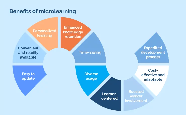 Benefits of microlearning