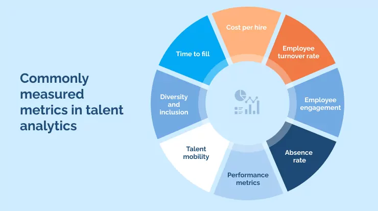 Commonly measured metrics in talent analytics