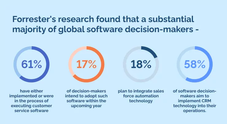 Forrester_s research found that a substantial majority of global software decision-makers - (1)