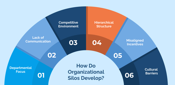 How Do Organizational Silos Develop_
