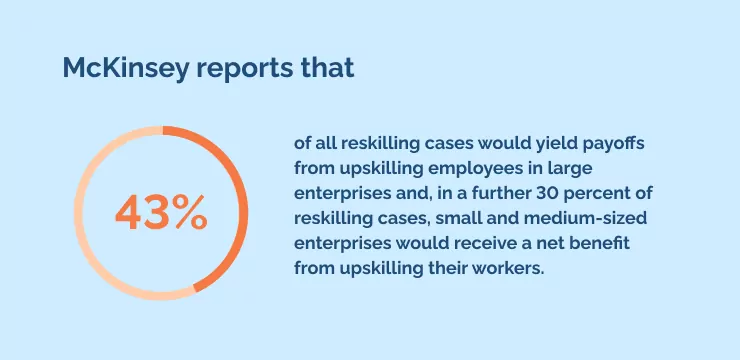 McKinsey reports that 43_ of all reskilling cases would yield payoffs from upskilling employees in large enterprises