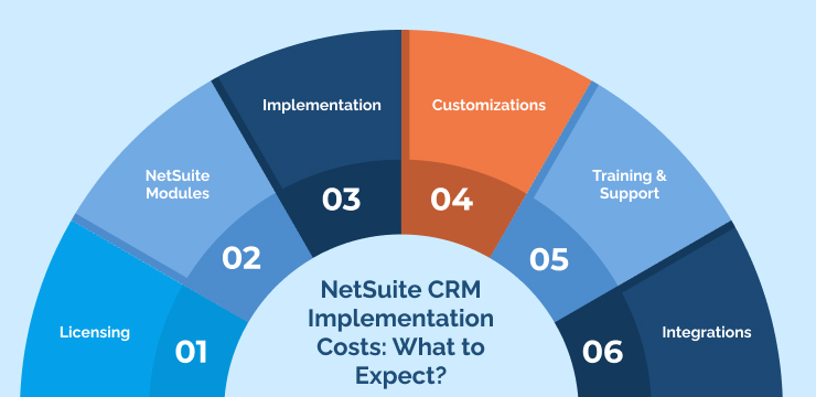 NetSuite CRM Implementation Costs_ What to Expect_ (1)