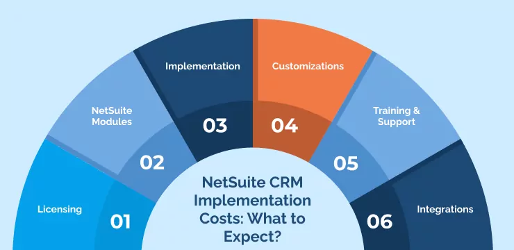 NetSuite CRM Implementation Costs_ What to Expect_ (1)