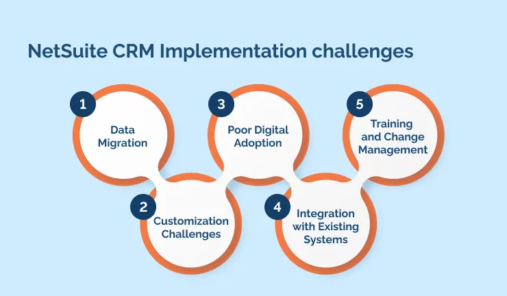 NetSuite CRM Implementation challenges (1)