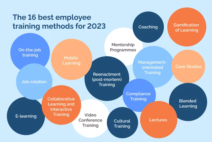 The 16 best employee training methods for 2023