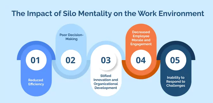The Impact of Silo Mentality on the Work Environment