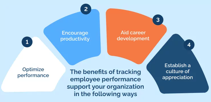 The benefits of tracking employee performance support your organization in the following ways_