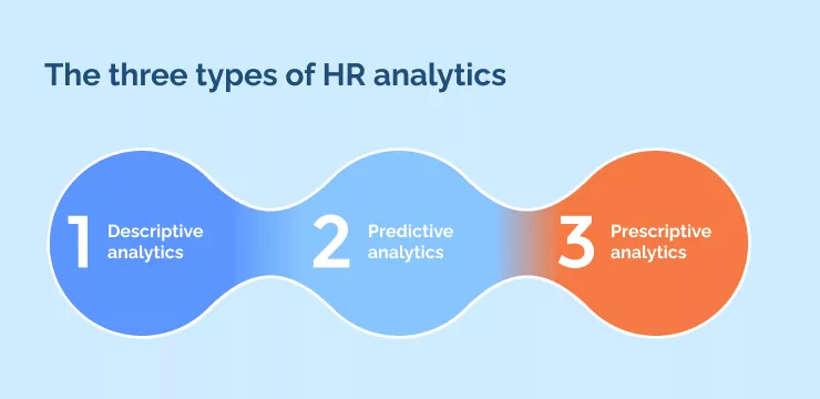 The three types of HR analytics