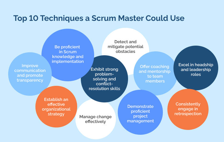Top 10 Techniques a Scrum Master Could Use