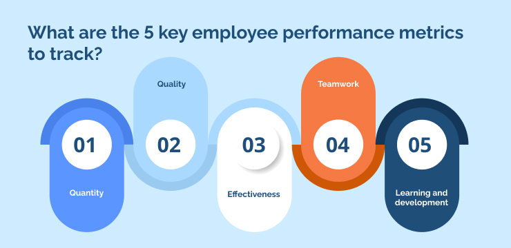 What are the 5 key employee performance metrics to track_