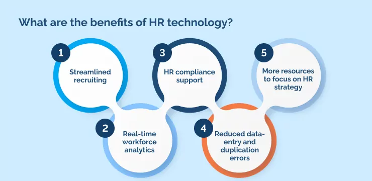 What are the benefits of HR technology_