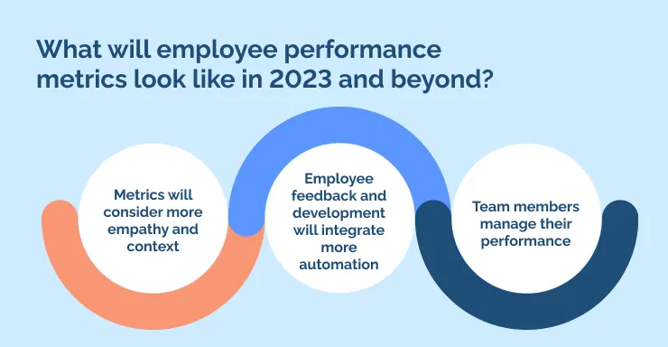 What will employee performance metrics look like in 2023 and beyond_