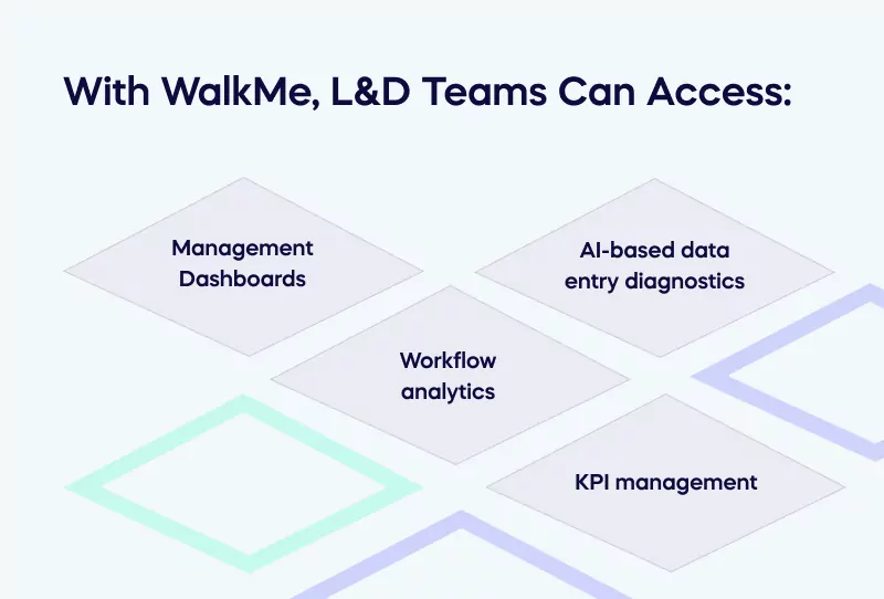 With WalkMe, L&D Teams Can Access_