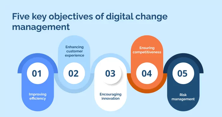 Five key objectives of digital change management