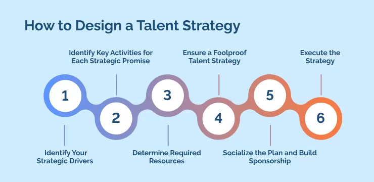 How to Design a Talent Strategy