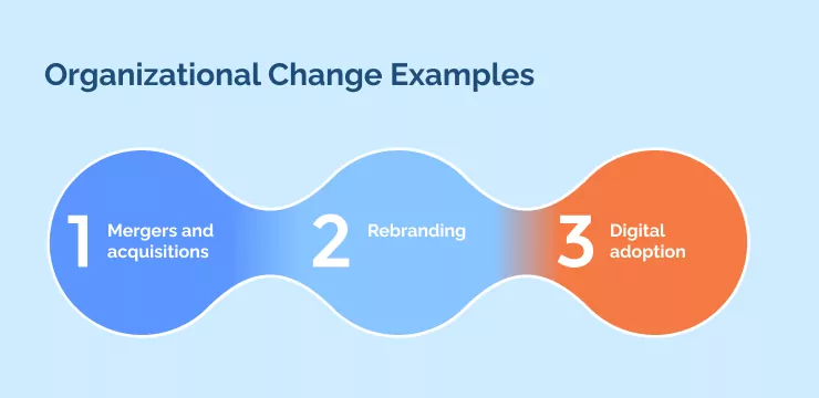Organizational Change Examples