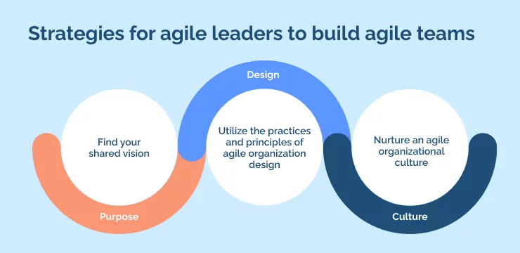 Strategies for agile leaders to build agile teams