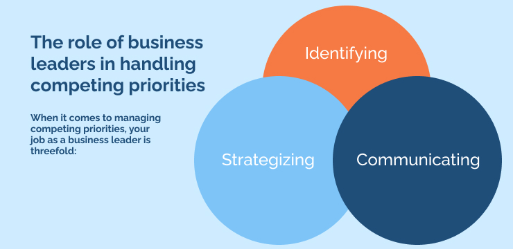 The role of business leaders in handling competing priorities