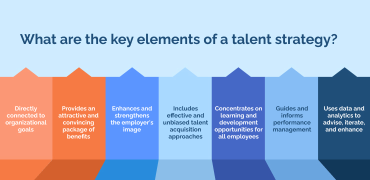 What are the key elements of a talent strategy_