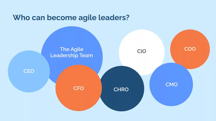 Who can become agile leaders_