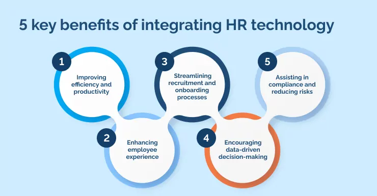 5 key benefits of integrating HR technology