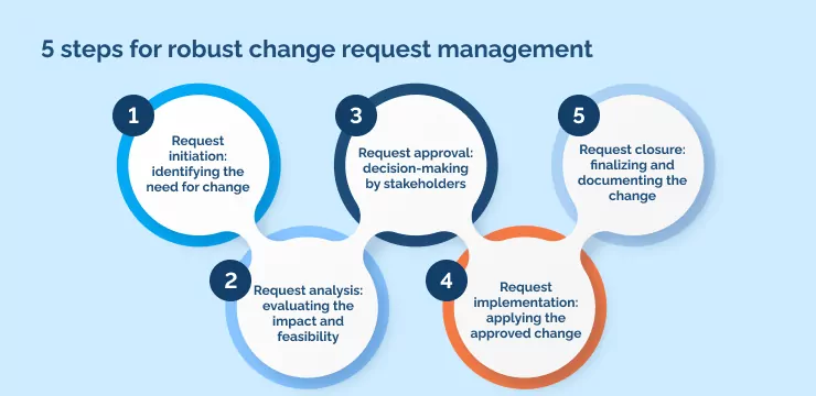 5 steps for robust change request management