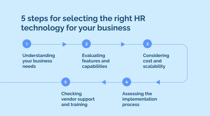 5 steps for selecting the right HR technology for your business