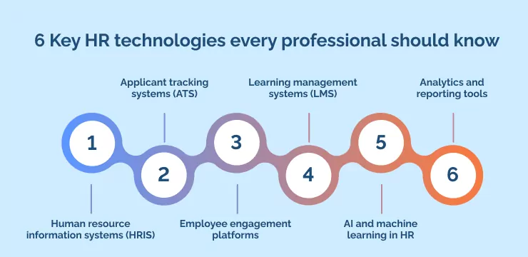 6 Key HR technologies every professional should know