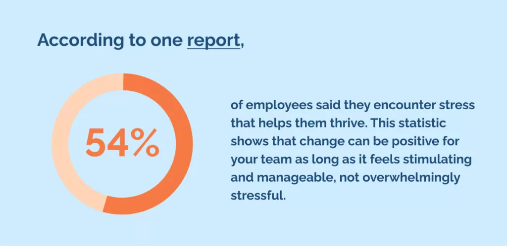 According to one report, 54_ of employees said they encounter stress that helps them thrive.