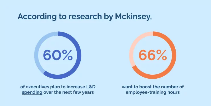 According to research by Mckinsey,