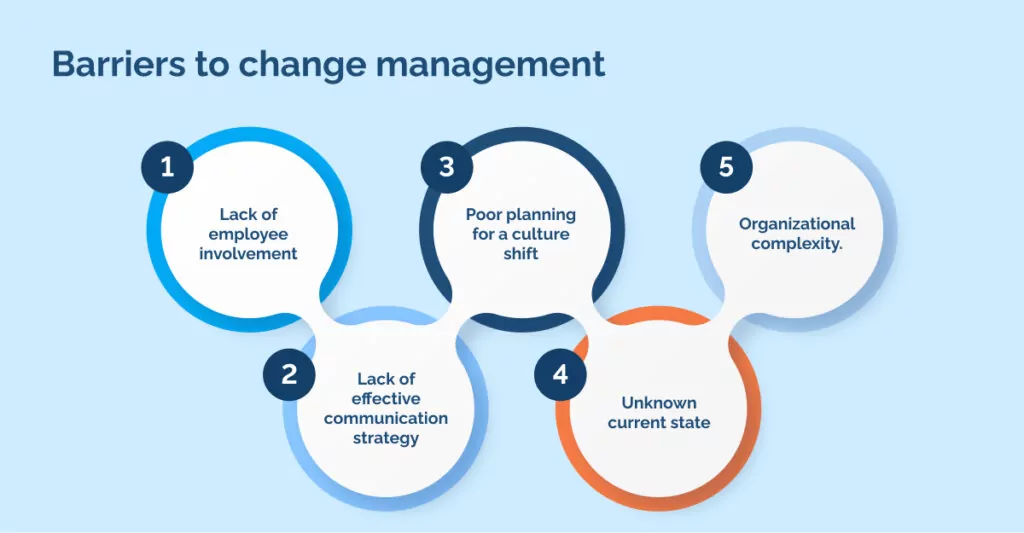 Barriers to change management