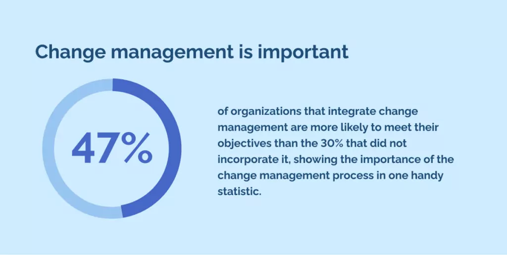 Change management is important