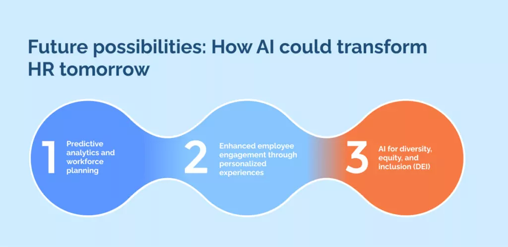 Future possibilities_ How AI could transform HR tomorrow
