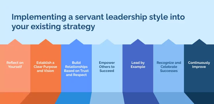 Implementing a servant leadership style into your existing strategy