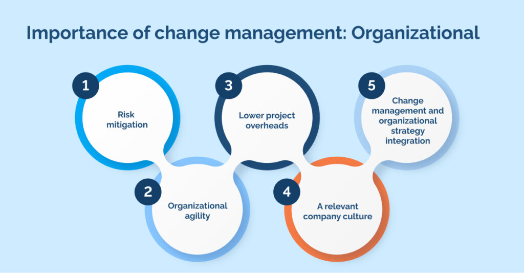 Importance of change management_ Organizational