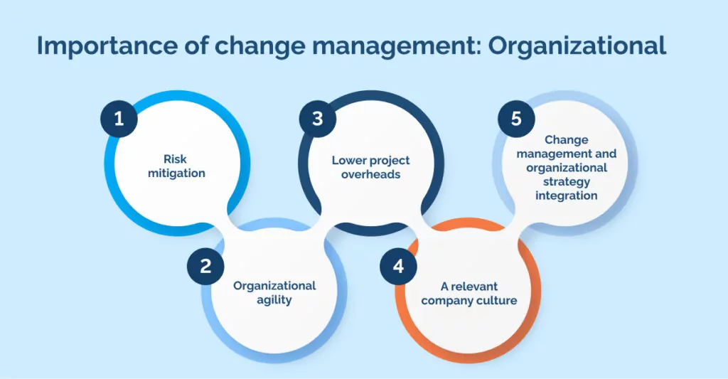 Importance of change management_ Organizational