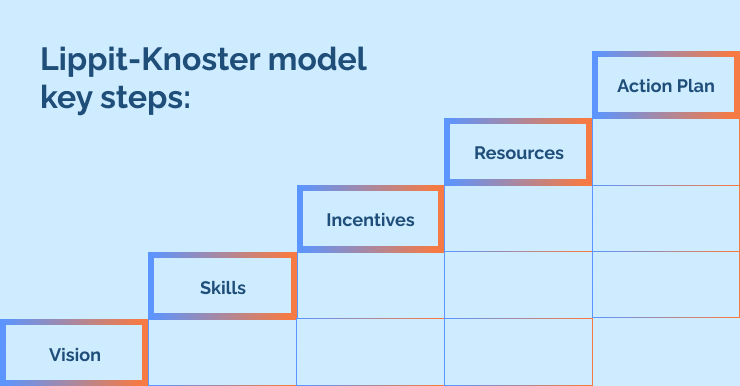 Lippit-Knoster model  key steps_
