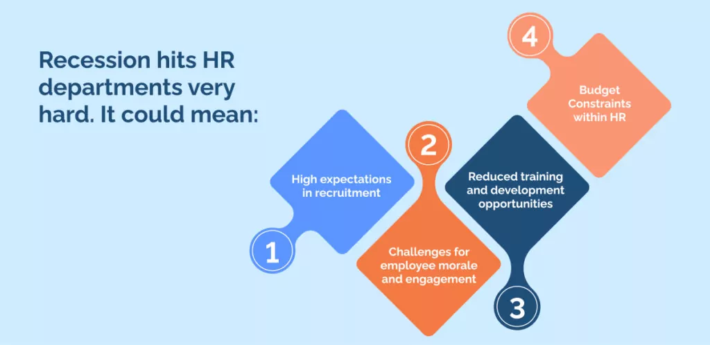 Recession hits HR departments very hard. It could mean_