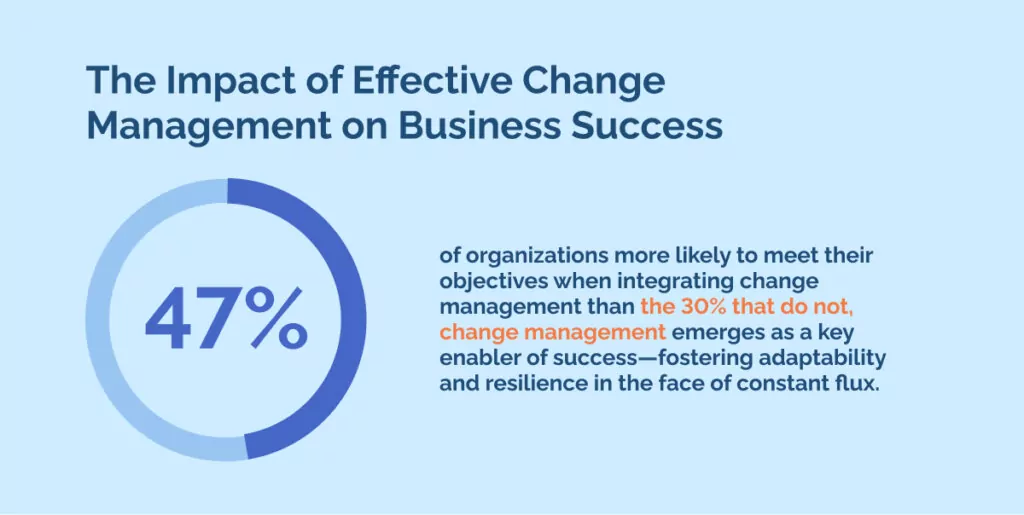 The Impact of Effective Change Management on Business Success