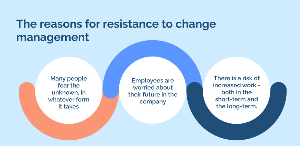 The reasons for resistance to change management
