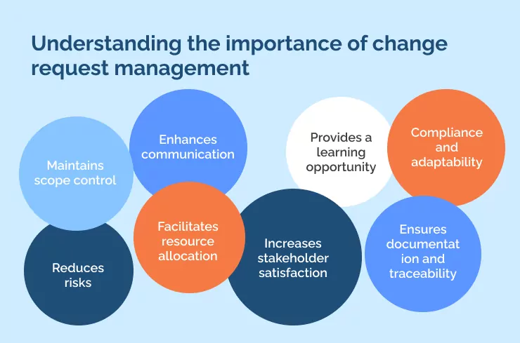 Understanding the importance of change request management