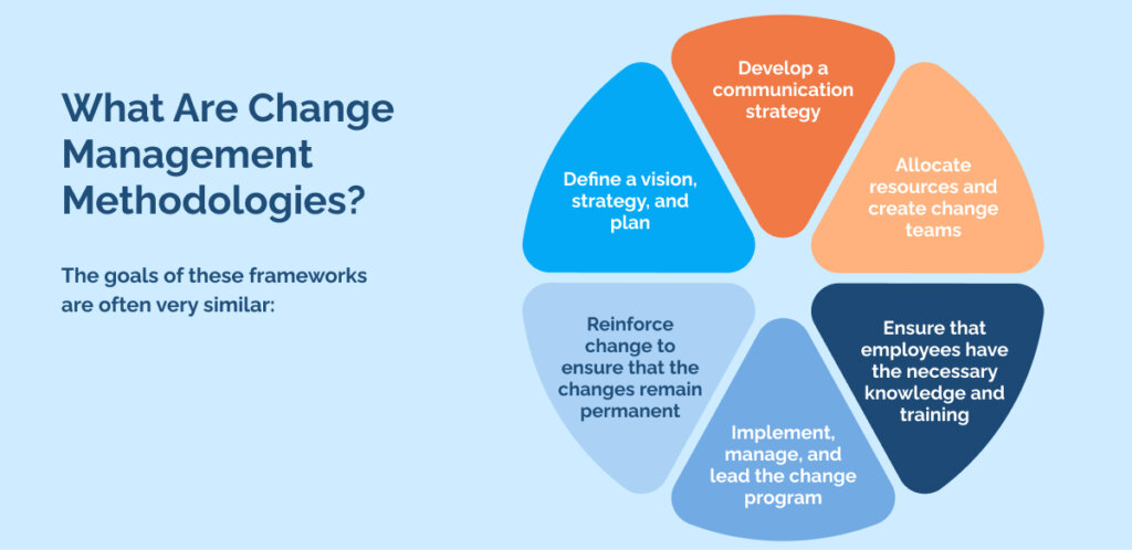 The three fundamental change management methodologies you need to know