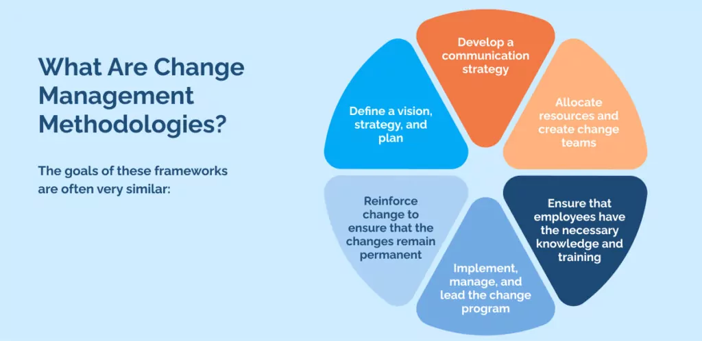 What Are Change Management Methodologies_(1)