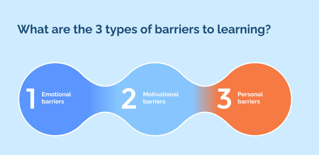 What are the 3 types of barriers to learning_