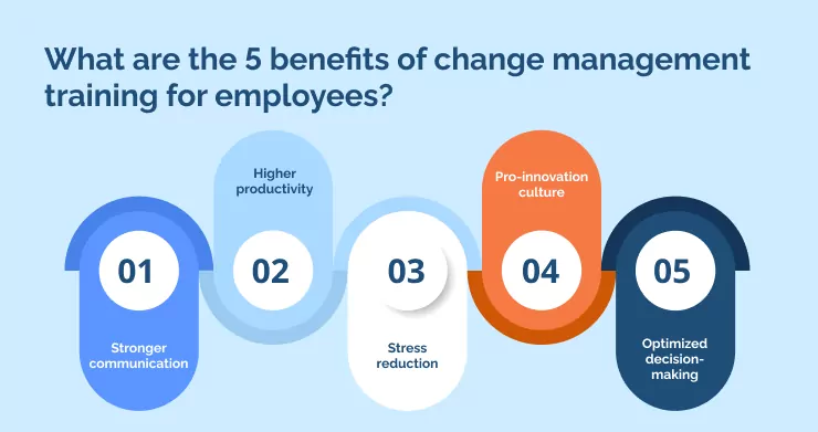 What are the 5 benefits of change management training for employees_