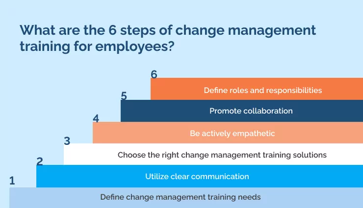 What are the 6 steps of change management training for employees_