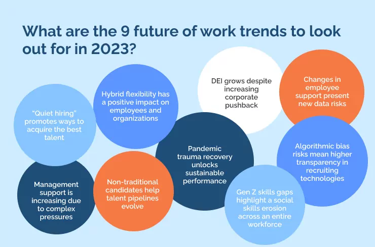 What are the 9 future of work trends to look out for in 2023_