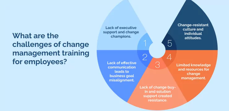 What are the challenges of change management training for employees_
