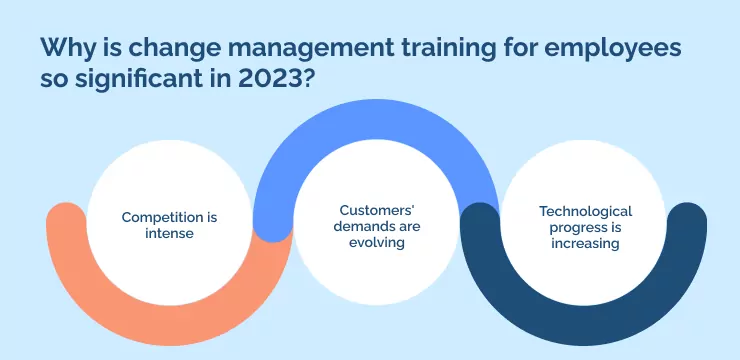 Why is change management training for employees so significant in 2023_