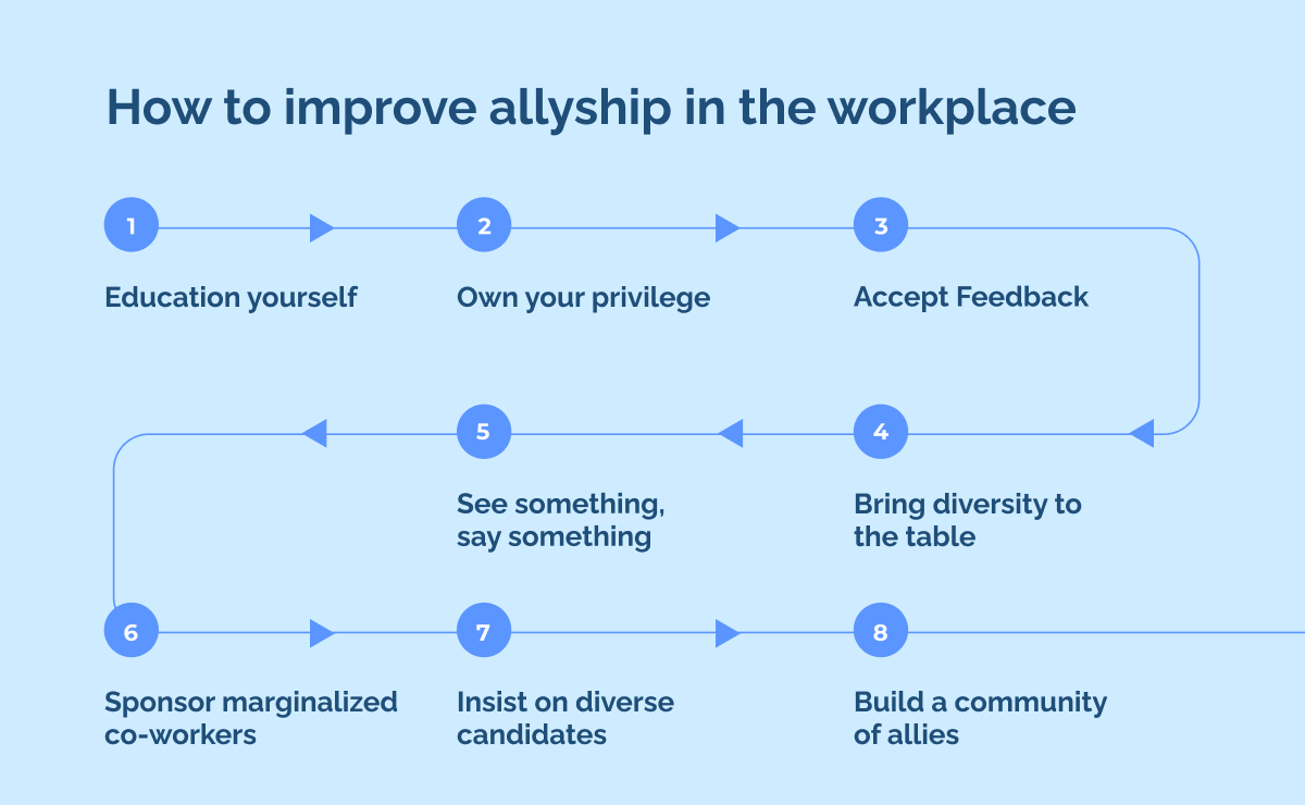 How to improve allyship in the workplace (1)